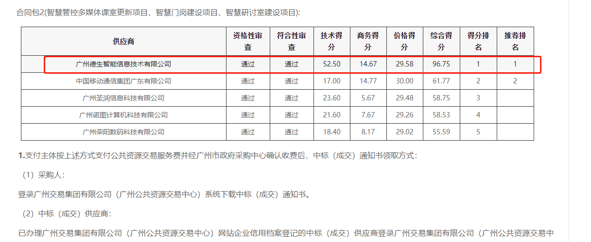 4008云顶集团喜提大标！ 智慧校园一卡通，助力广州市技师学院校园信息化建设